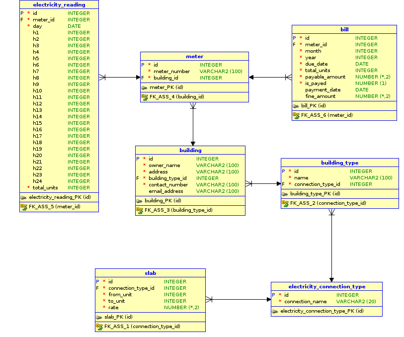 Write a query to display the second maximum payable amount who paid by the owner