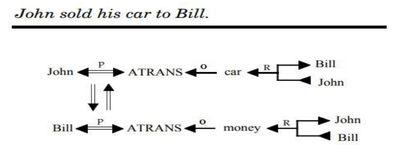 MCQs Artificial Intelligence(AI) 50+