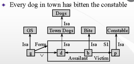 MCQs Artificial Intelligence(AI) 50+