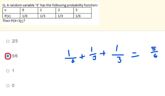 MCQs Probability And Statistics(MTH 302) 50+