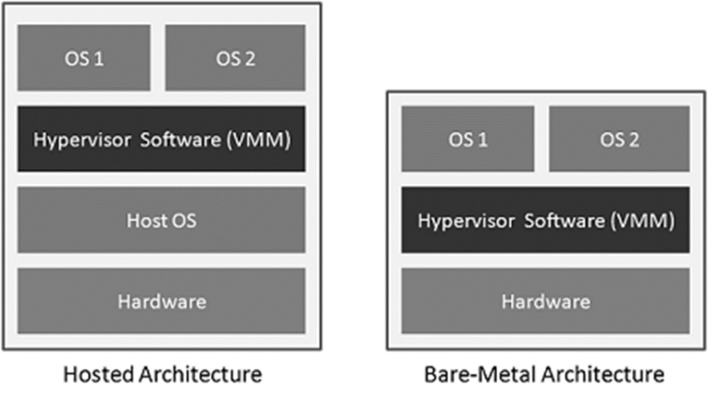 50+ Cloud Computing Questions and Answers