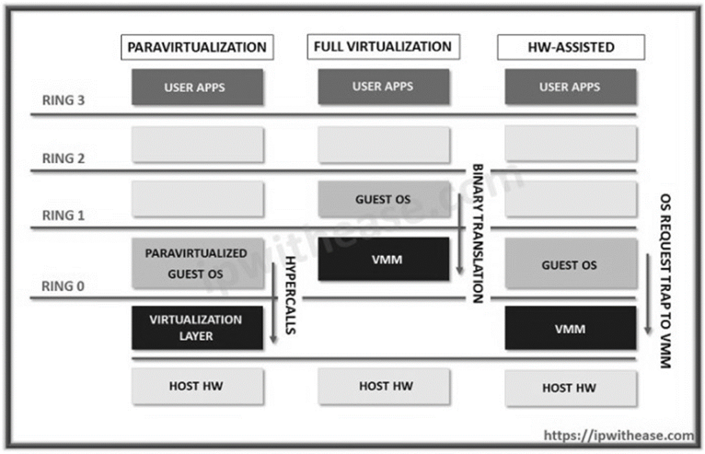 50+ Cloud Computing Questions and Answers