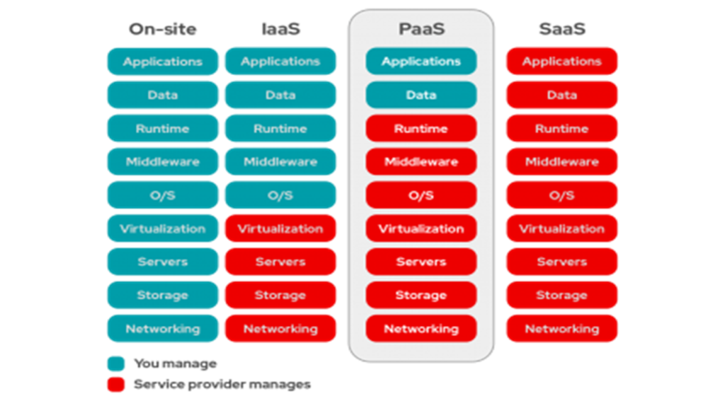 50+ Cloud Computing Questions and Answers