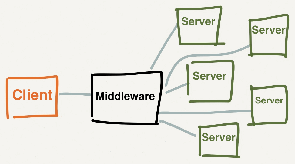 50+ Cloud Computing Questions and Answers